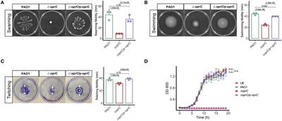 oprC Impairs Host Defense by Increasing the Quorum-Sensing-Mediated Virulence of Pseudomonas aeruginosa